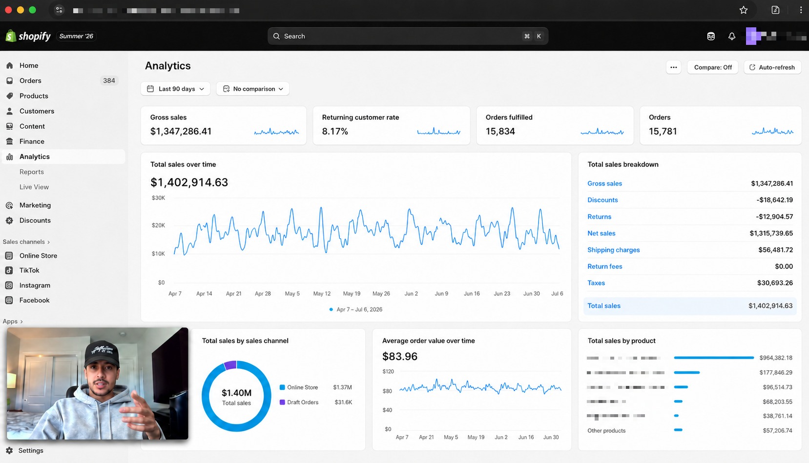 Shopify analytics dashboard showing $1.4M in total sales over 90 days