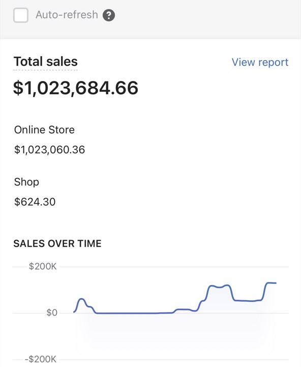 Student Shopify dashboard showing $1,023,684 in total sales