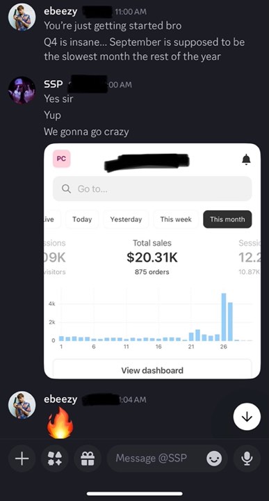 SSP's Shopify dashboard shared in the community: $20.31K month across 875 orders