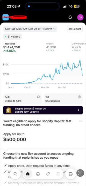Catalin B.'s Shopify dashboard: $1,424,250 in total sales over 3 months